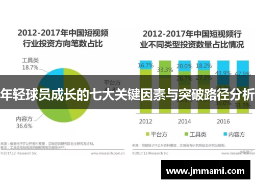 年轻球员成长的七大关键因素与突破路径分析